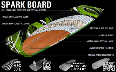 Best Kiteboarding - Spark Kiteboard 2010 
