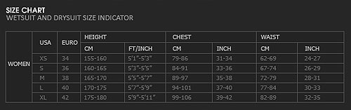 Womans Wetsuit Size Chart