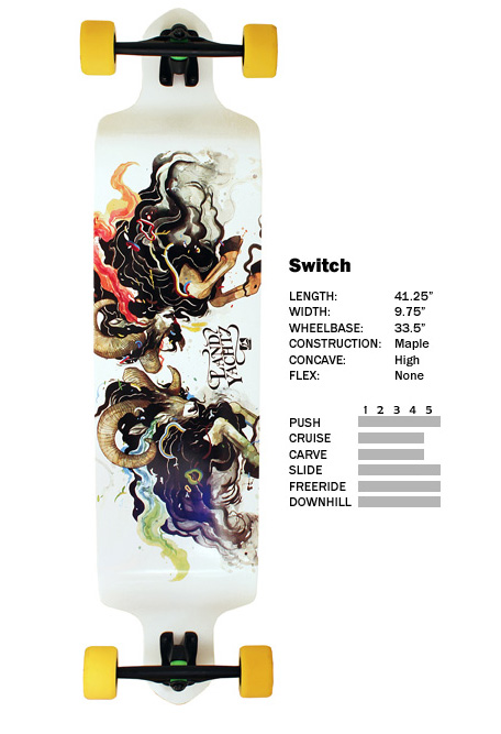 Landyachtz - Switch