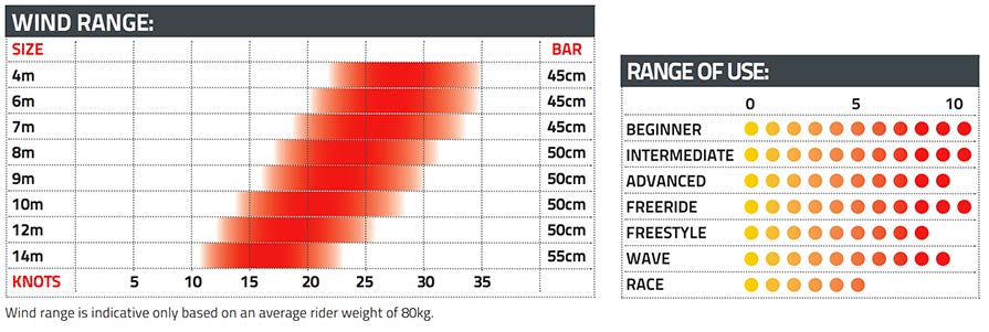 RolvOO ozone catalyst kitesurf kite windrange listing