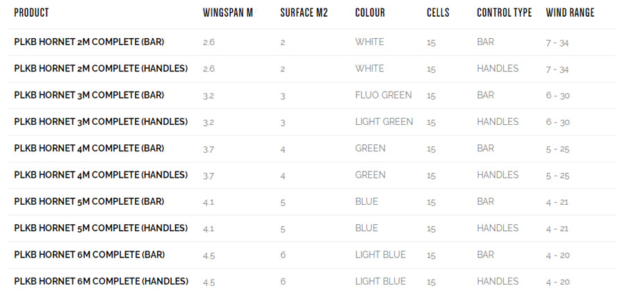 PLKB Hornet Power Kite Sizes and Specs