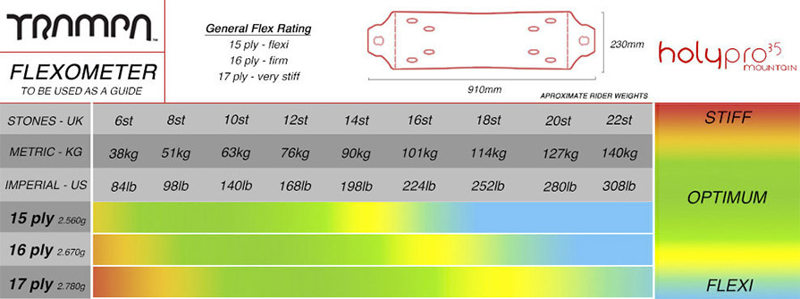 Trampa Holy Pro 35 Deck Weight Chart