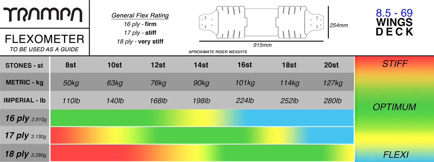 Trampa BigBoi Deck Flex
