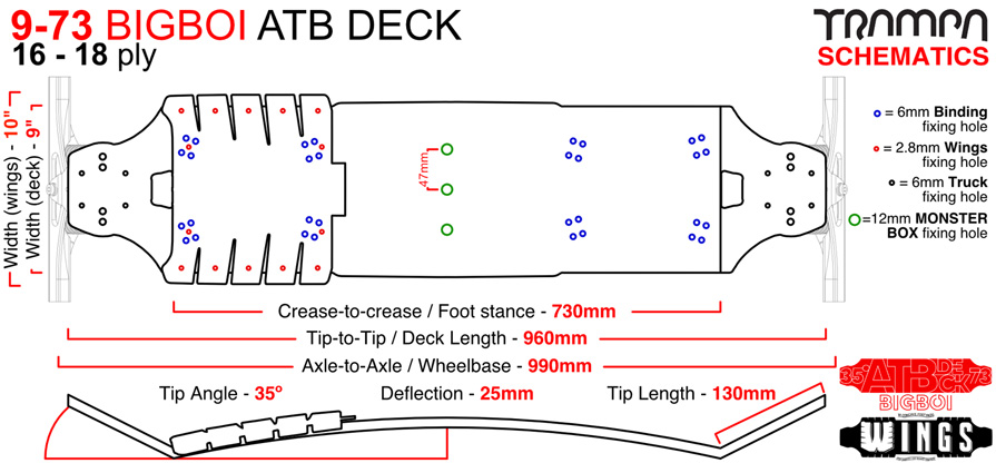 Trampa BigBoi Deck Specs