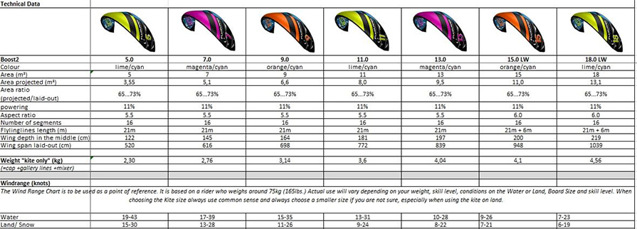 Flysurfer Boost2 Tech Chart Details