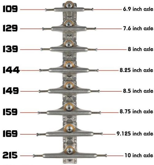 Independent Stage 11 Trucks sizing guide Web Asset