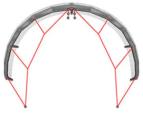 Ozone Enduro V2 Wave Bridle Setting