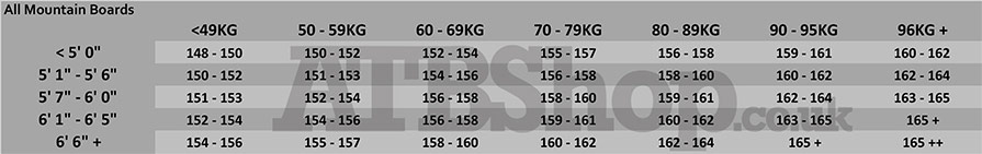 Burton Ripcord Size Chart