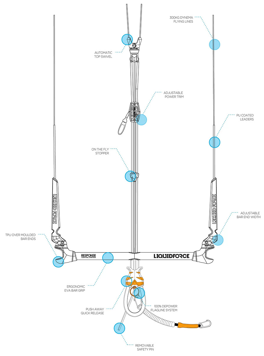 Liquid Force Response Bar Features