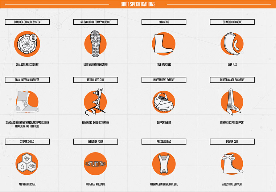 Lashed Double Boa Snowboard Boots Specs Info