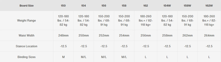 Burton Custom Camber Mens Snowboard 2023 - ATBShop.co.uk