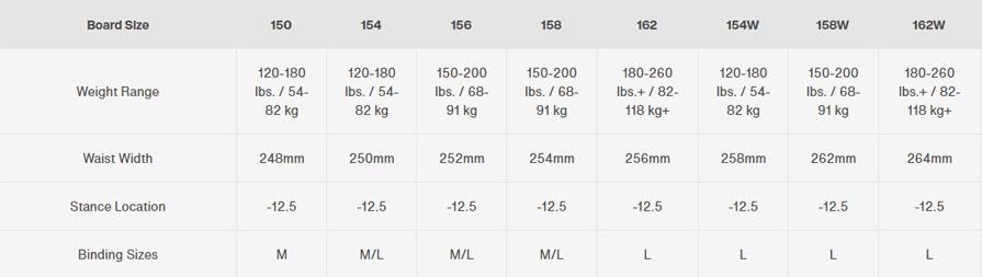 Burton Custom Camber Mens Snowboard Sizes