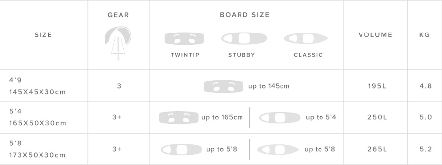 Mystic Gear Box Kite Surf Travel Bag Size Chart