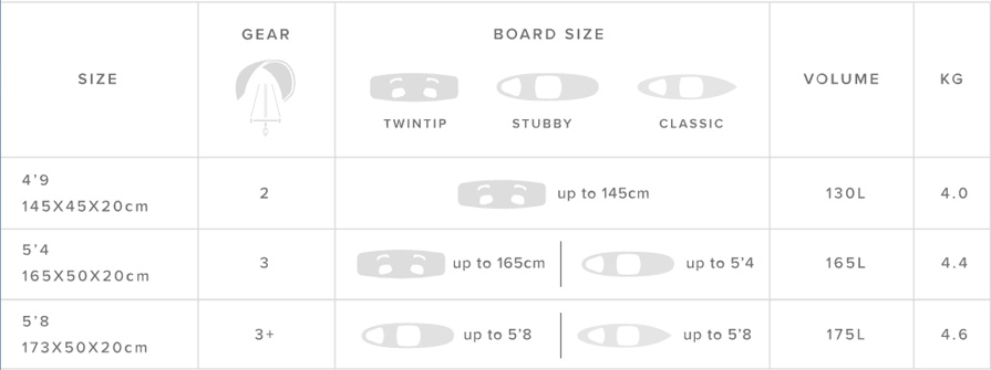 Mystic Matrix Kitesurf Wakeboard Travel Board Bag Size Chart