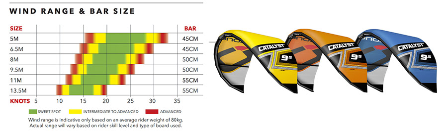 Ozone Catalyst V2 Wind Range and Bar Sizes