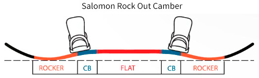 Salomon Assassin Rock out Camber Profile