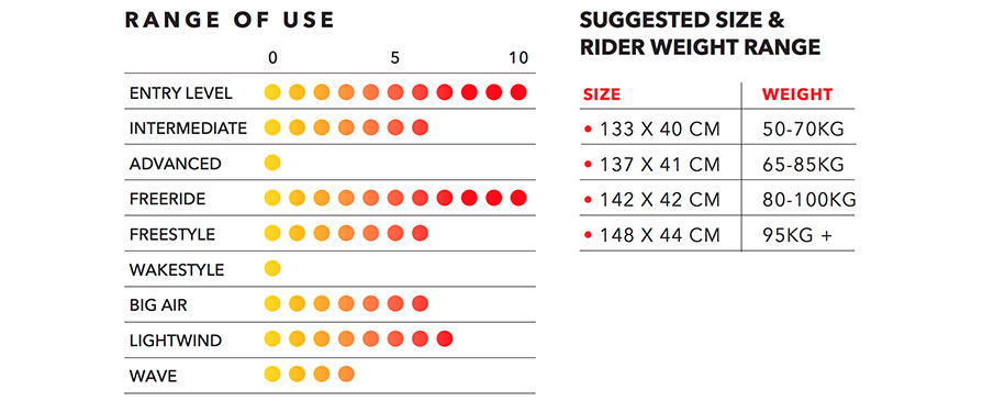 Ozone Base V1 Kiteboard Sizes and Specs