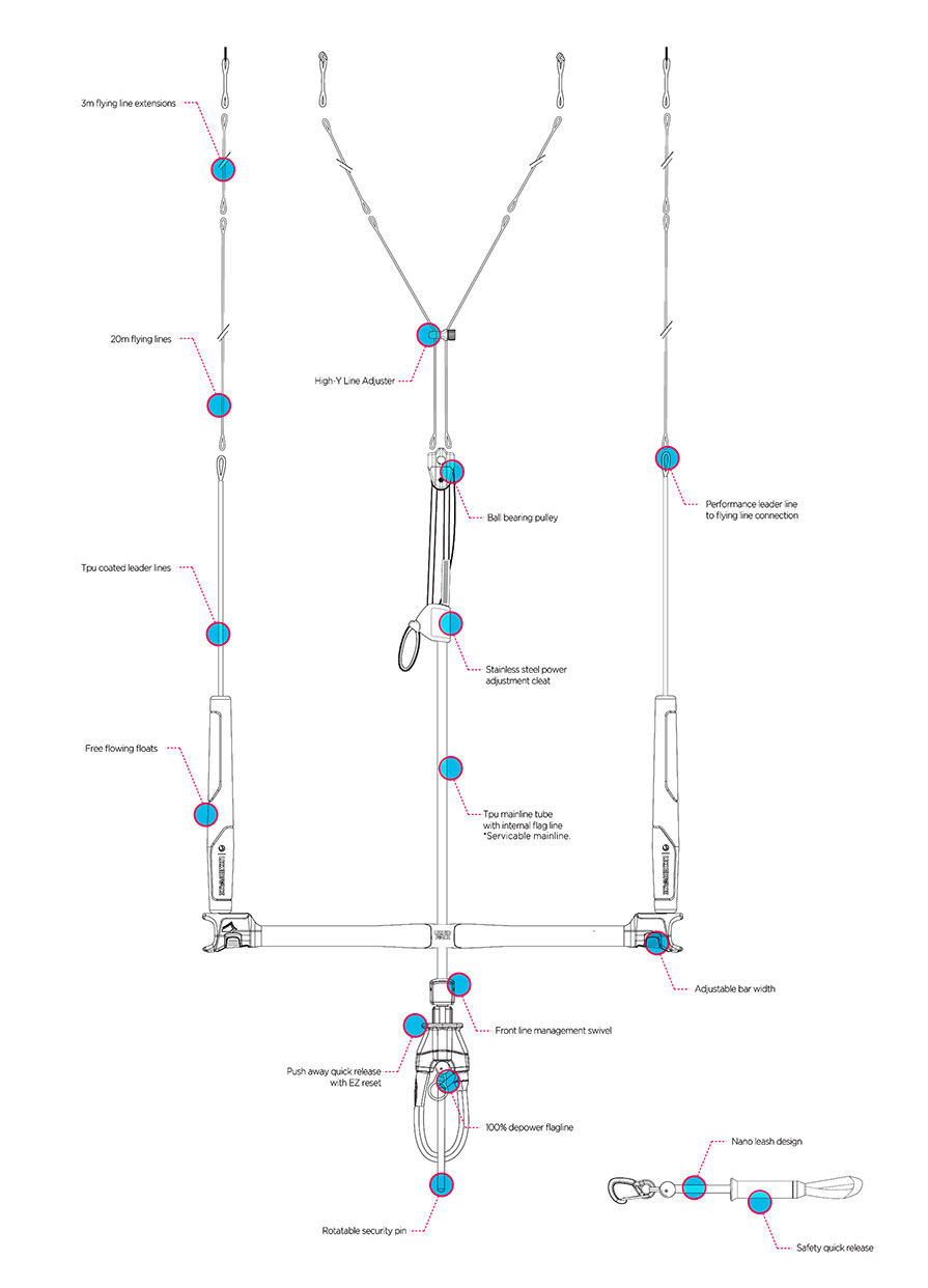 Liquid Force Mission Control V3 Bar Features