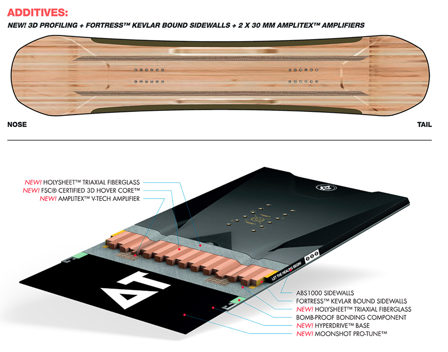 Capita SuperDOA 2020 Construction Details