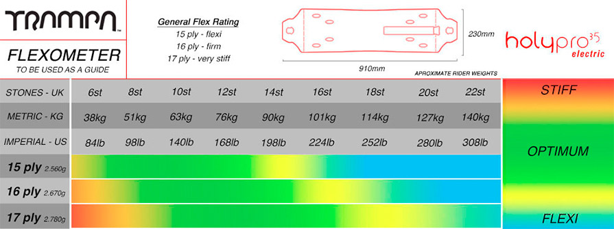 Trampa Electric Mountainboard Deck Flex Ratings