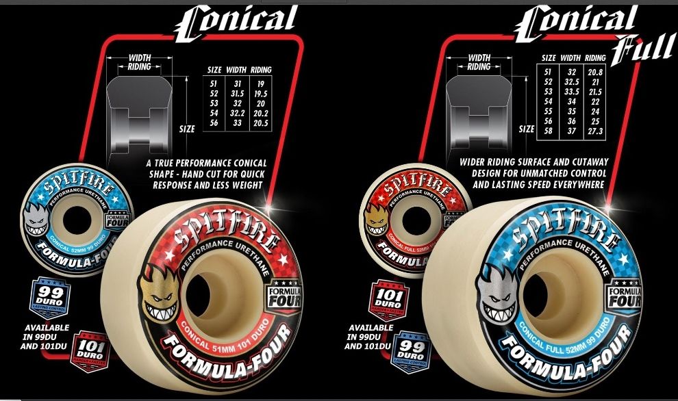 Formula Four 101D Conical Full 53mm