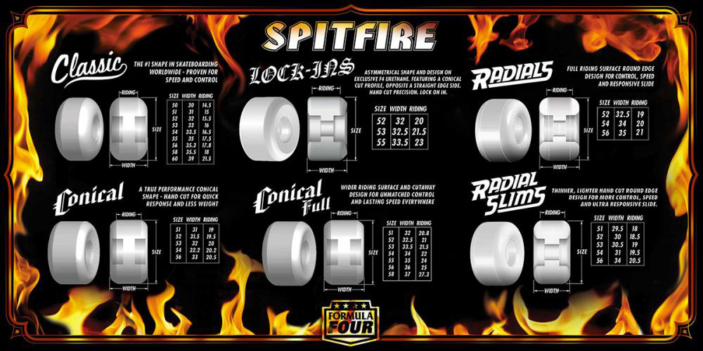 spitfire sizing guide