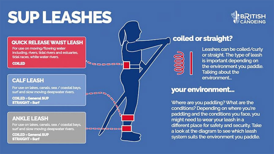 SUP Leash Safety Choice Graphic British Canoeing