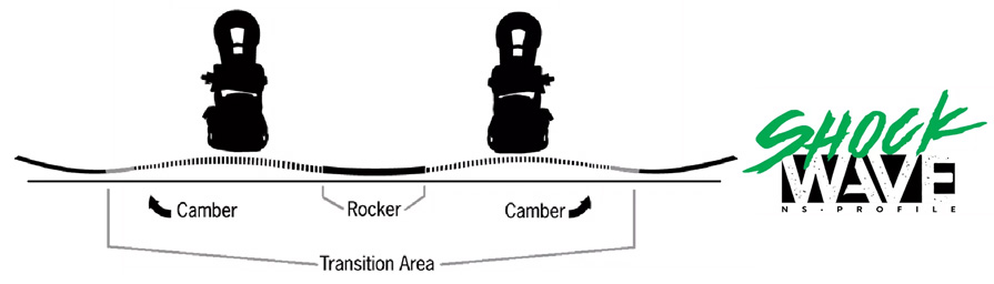 Never Summer Proto Synthesis Shockwave Camber