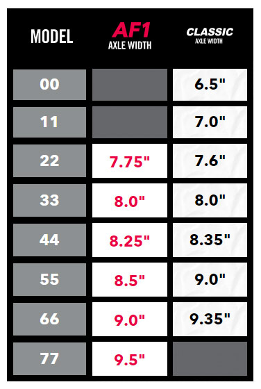 Ace MFG AF1 Skateboard trucks sizing guide