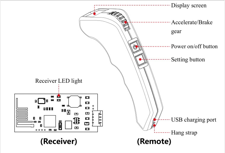 Flipsky VX2 Esk8 Remote Button Details