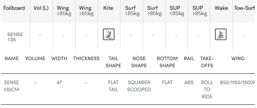 North Sense Foilboard Sizes Specs