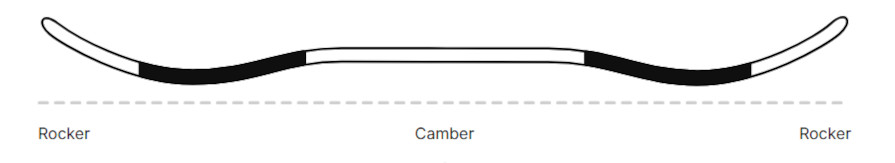 Salomon Assassin Rock out Camber Profile