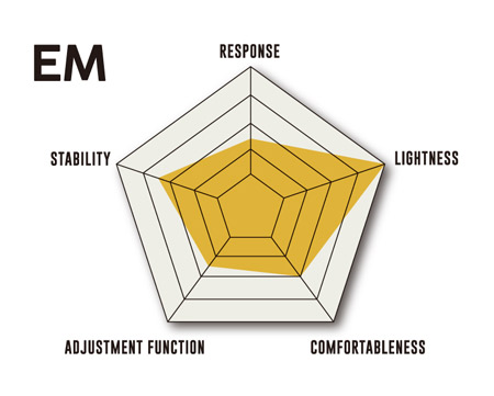 Flux EM Bindings Performance Matrix