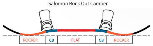 Salomon Rock out Camber