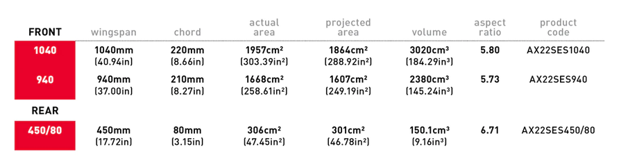 Axis SES Super Easy Starter Foil Package Sizing - Wing Foiling