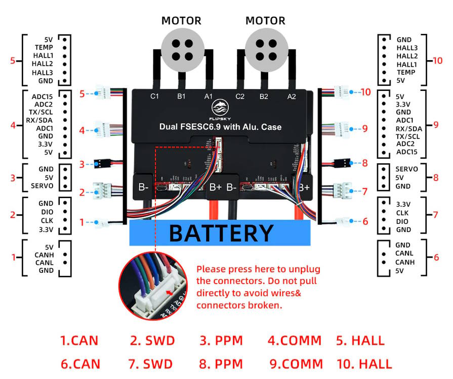 Flipsky Dual FSESC6.9 200A with Aluminum Case Speed Controller Wiring Diagram