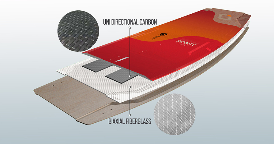 Ozone hybrid bias fibreglass and UD Carbon Beam Layup