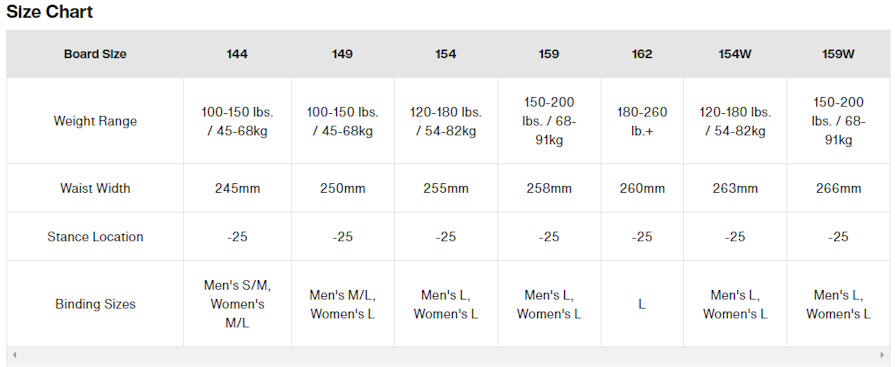 Burton Cartographer Camber Unisex Snowboard Size Chart