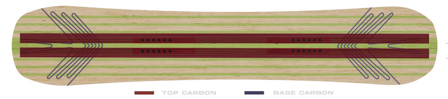 Never Summer Proto Type 3 Snowboard