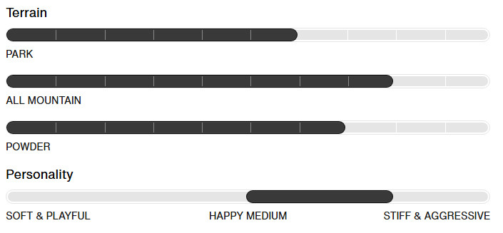 Burton Counterbalance Hallucinate Camber Snowboard