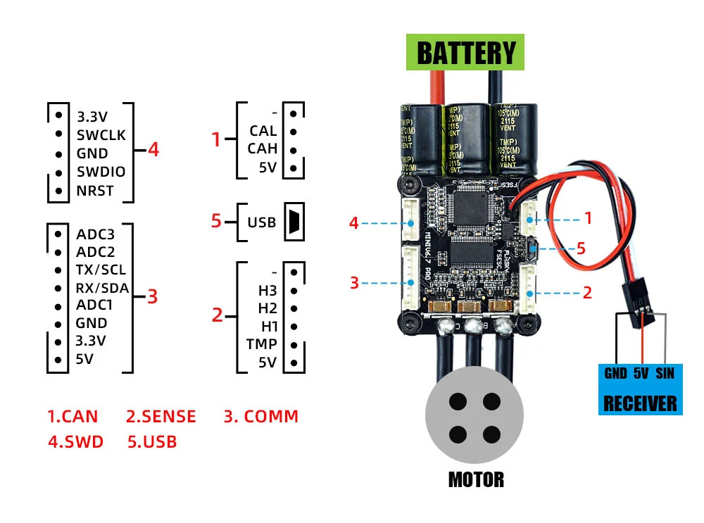 Flipsky FSESC6.7 Pro 70A Motor Speed Controller