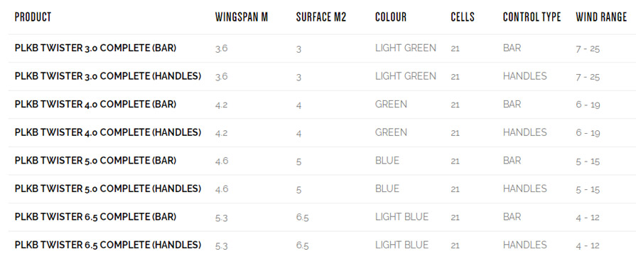 Peter Lynn Kite Boarding Twister Sizes and Specs