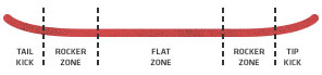 Flat-top