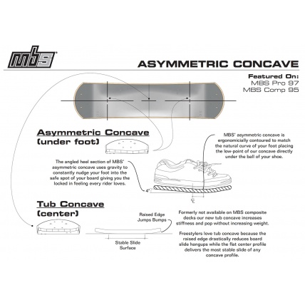 MBS Comp 95 Deck Concave Details