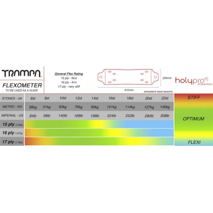 Trampa Holy Pro Deck Flex Chart