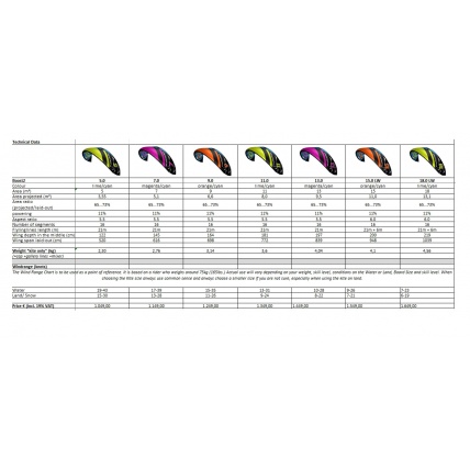 Flysurfer Boost2 Kite Tech Chart