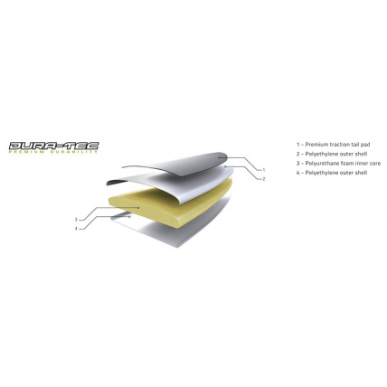 Dura-Tech Surfboard Construction