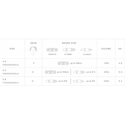 Mystic Gearbox Square Kitesurfing Board Bag Size Chart