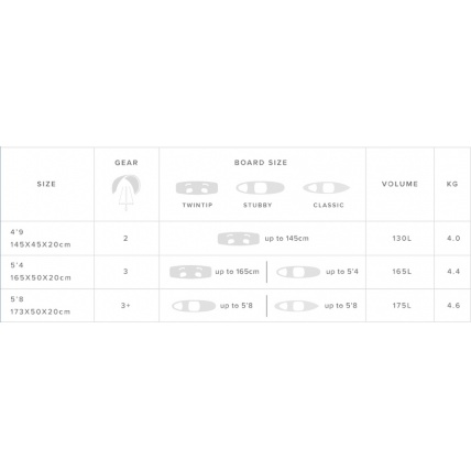 Mystic Matrix Square Kitesurfing Board Bag Size Chart