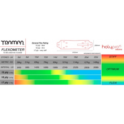 Trampa E-MTB Deck Flex Ratings